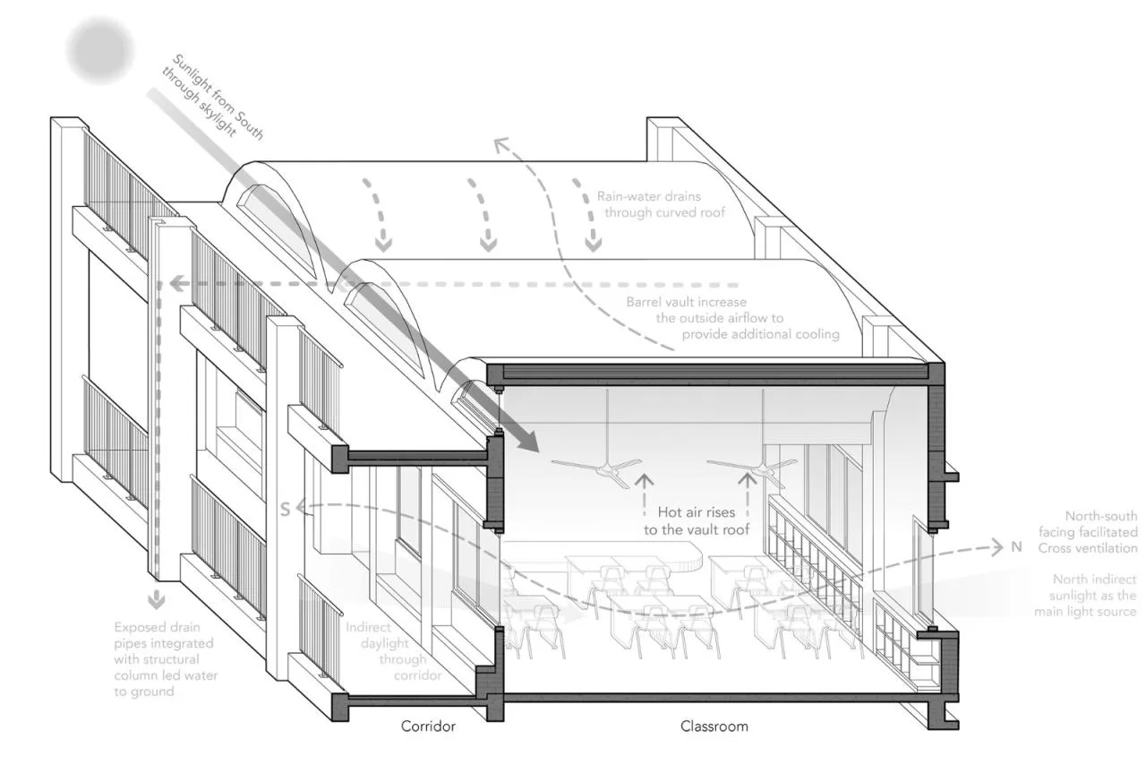 BIM Architecture | Riverside Rural School/DOMAT