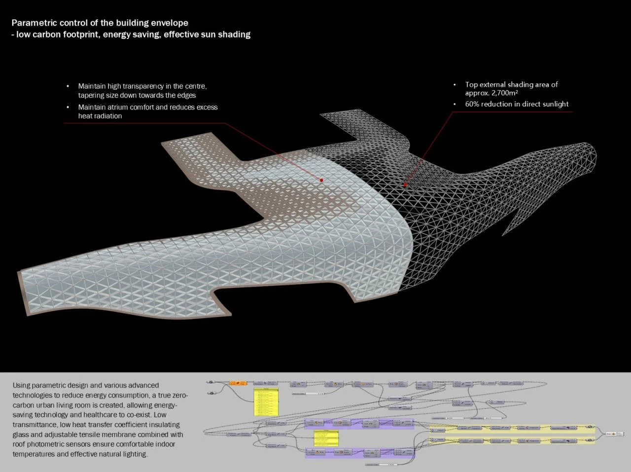 BIM Architecture | Midea · Heyou Hospital - the world's most beautiful garden style hospital with an investment of billions of dollars/Jiedian International Architecture in the UK