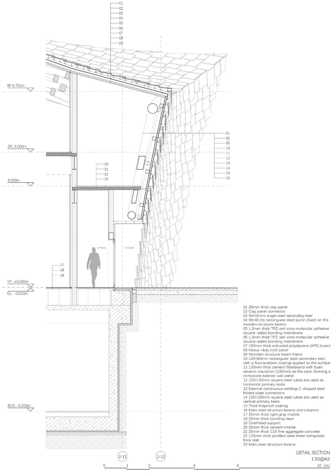 BIM Architecture | UCCA Ceramic Art Museum/Kengo Kuma Architecture Urban Design Firm