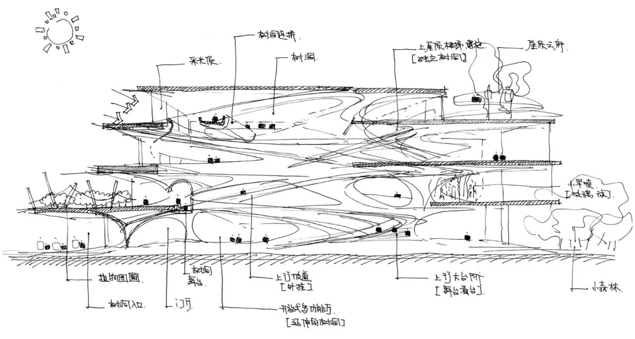 BIM Architecture | Shanghai Green New Lei City North Kindergarten/Huajian Group East China Institute/Environmental Institute - Liu Haiyang Team