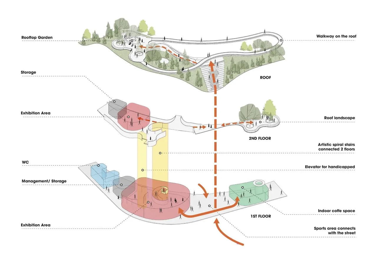 BIM Architecture | Schotra Art Exhibition Center/Ho Khue Architects