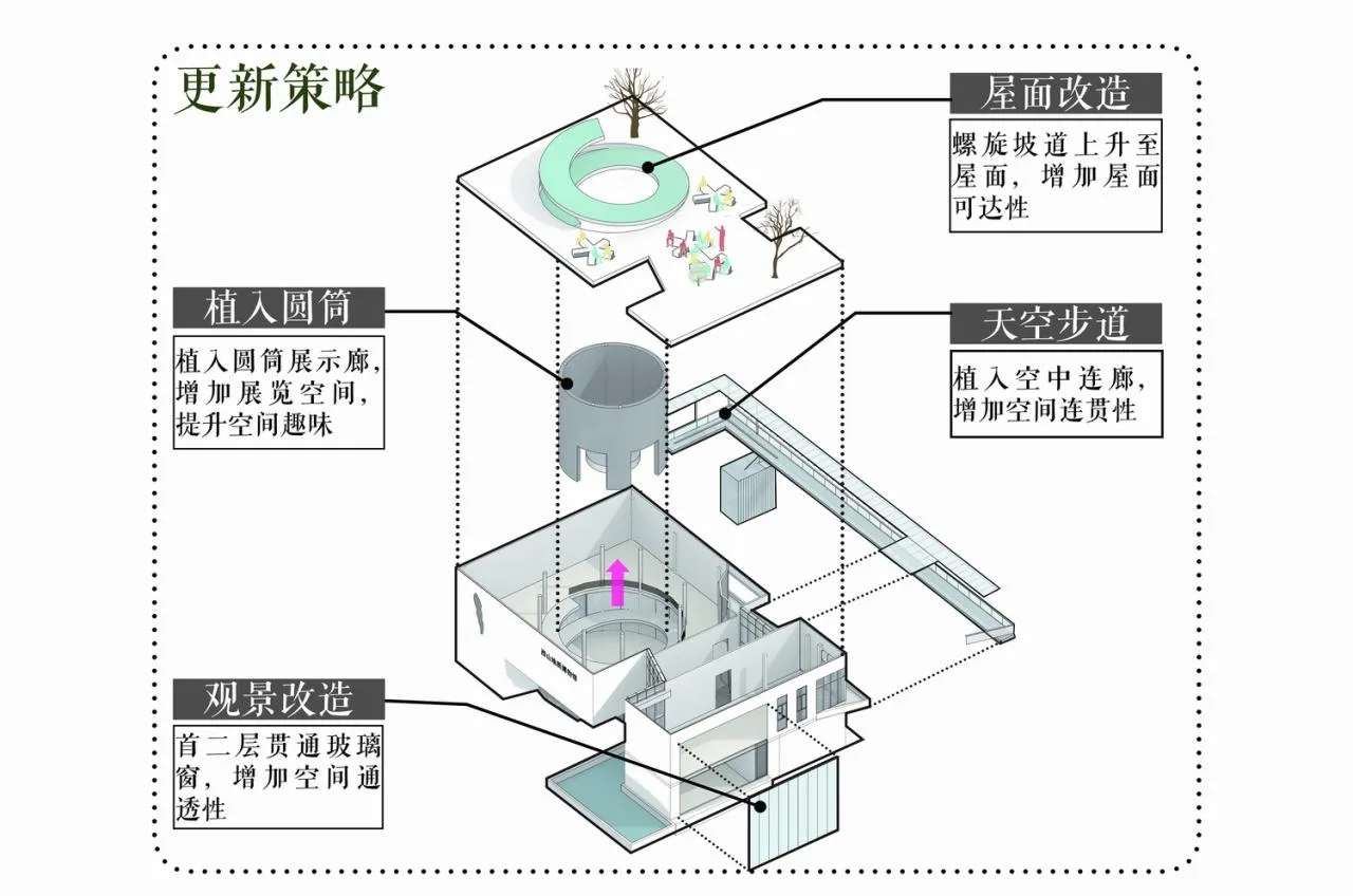 BIM Architecture | Life of Yaye: Renovation of Biluochun Tea Culture Exhibition Hall/Zhongheng Design
