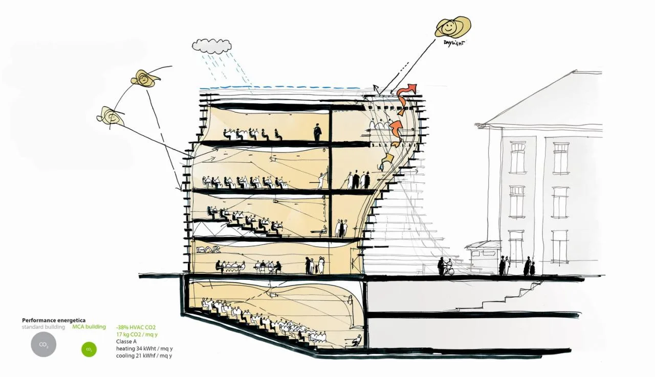 BIM Architecture | Glacier Campus: Valleda Osta University New Campus/MCA Architecture Firm