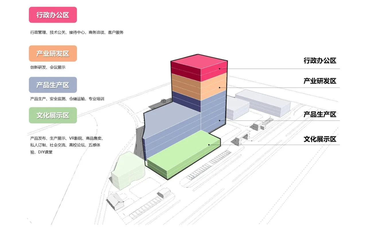 BIM Architecture | Industrial Upstairs and Intelligent Manufacturing Space: Refined Urban Renewal of Urban Industry - Shanghai Bainuo Chocolate Dream Factory Museum/Chuanglin Zebai