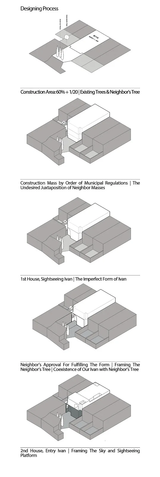 BIM Architecture | 2 IVANs, 2 Houses/HAMAAN Studio
