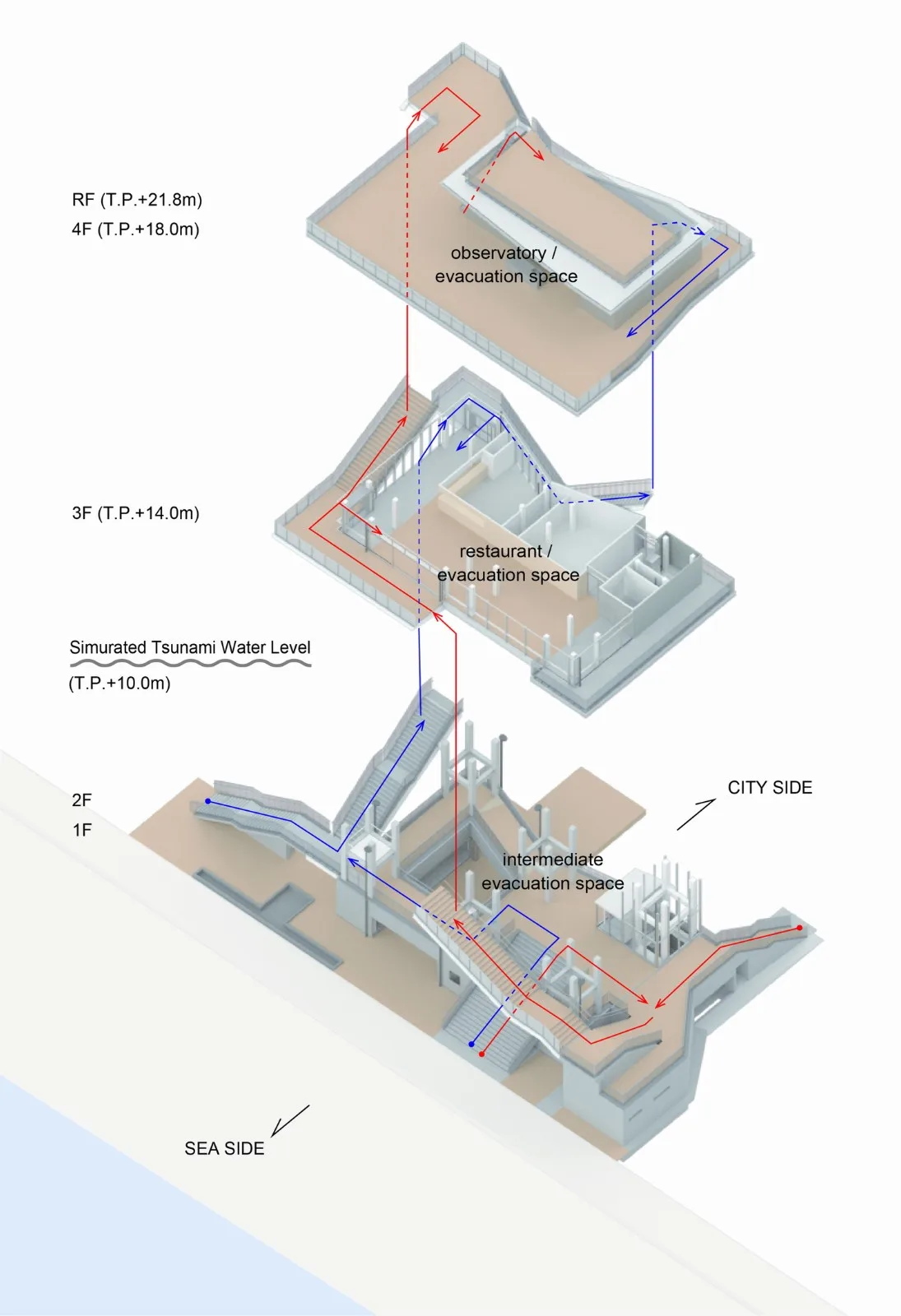 BIM Architecture | Tsunami Evacuation Complex: Toi Orange Terrace/Imai Laboratory, University of Tokyo IIS+Nippon Urban Space Co., Ltd