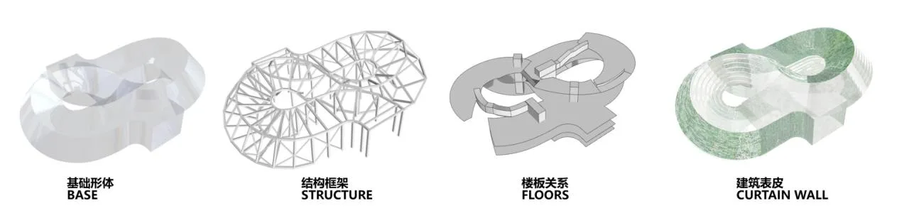 BIM Architecture | Hangzhou Yuhu Art Museum/Aedas