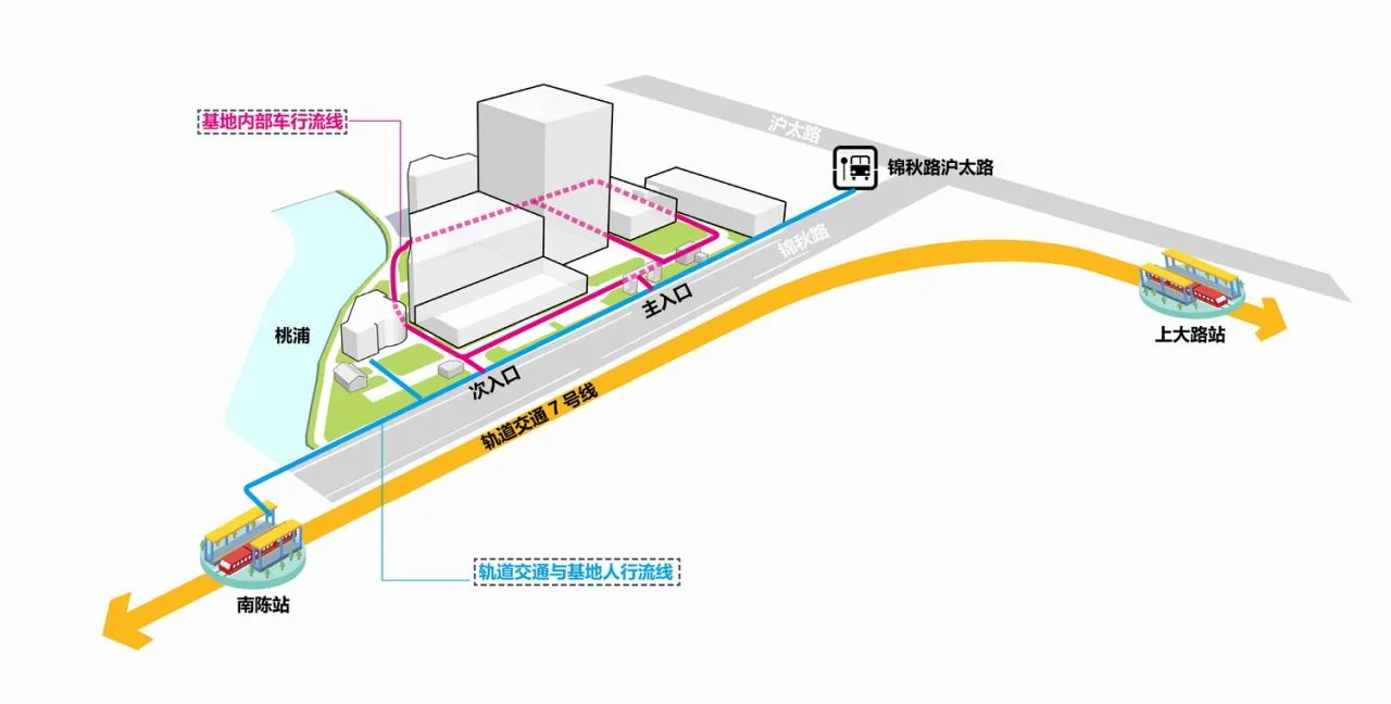 BIM Architecture | Industrial Upstairs and Intelligent Manufacturing Space: Refined Urban Renewal of Urban Industry - Shanghai Bainuo Chocolate Dream Factory Museum/Chuanglin Zebai