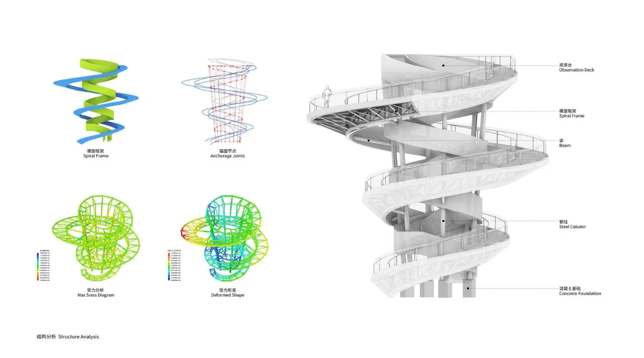 BIM Architecture | Fudao Lujiatan Wetland Park Commercial Service Center/MUDA Architecture