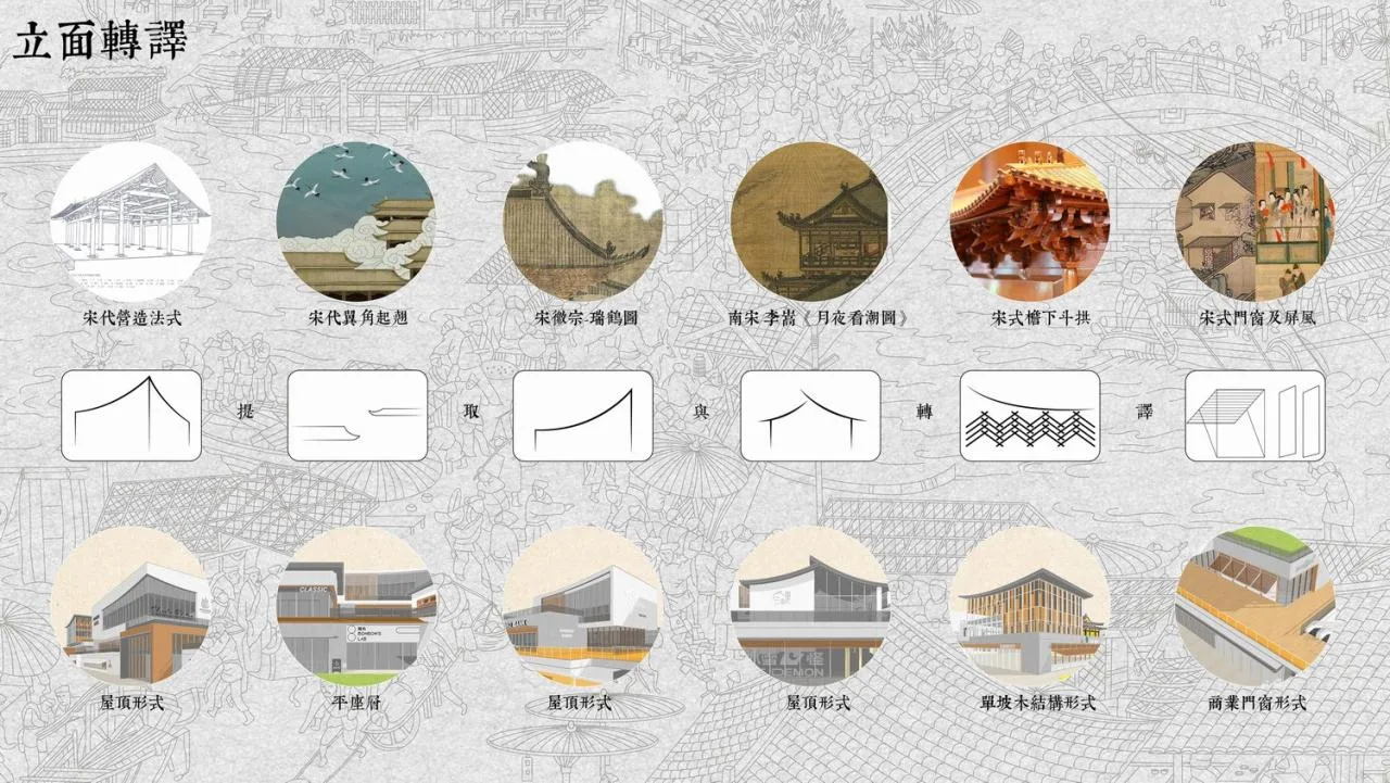 BIM Architecture | Integrating Canal Culture and Song Dynasty Charm to Build a New Landmark of Jiaxing Cultural and Business Tourism Integration/Shanghai Sanyi