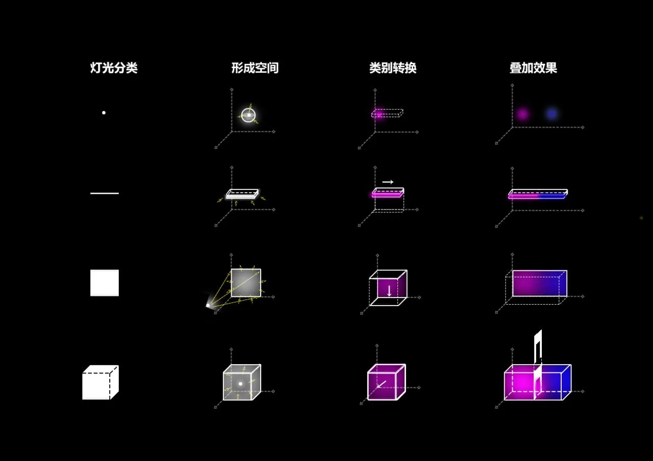 BIM Architecture | On Top Steam Wave Bar and Buying Shop: Integrating Art and Space/MiHei Architecture