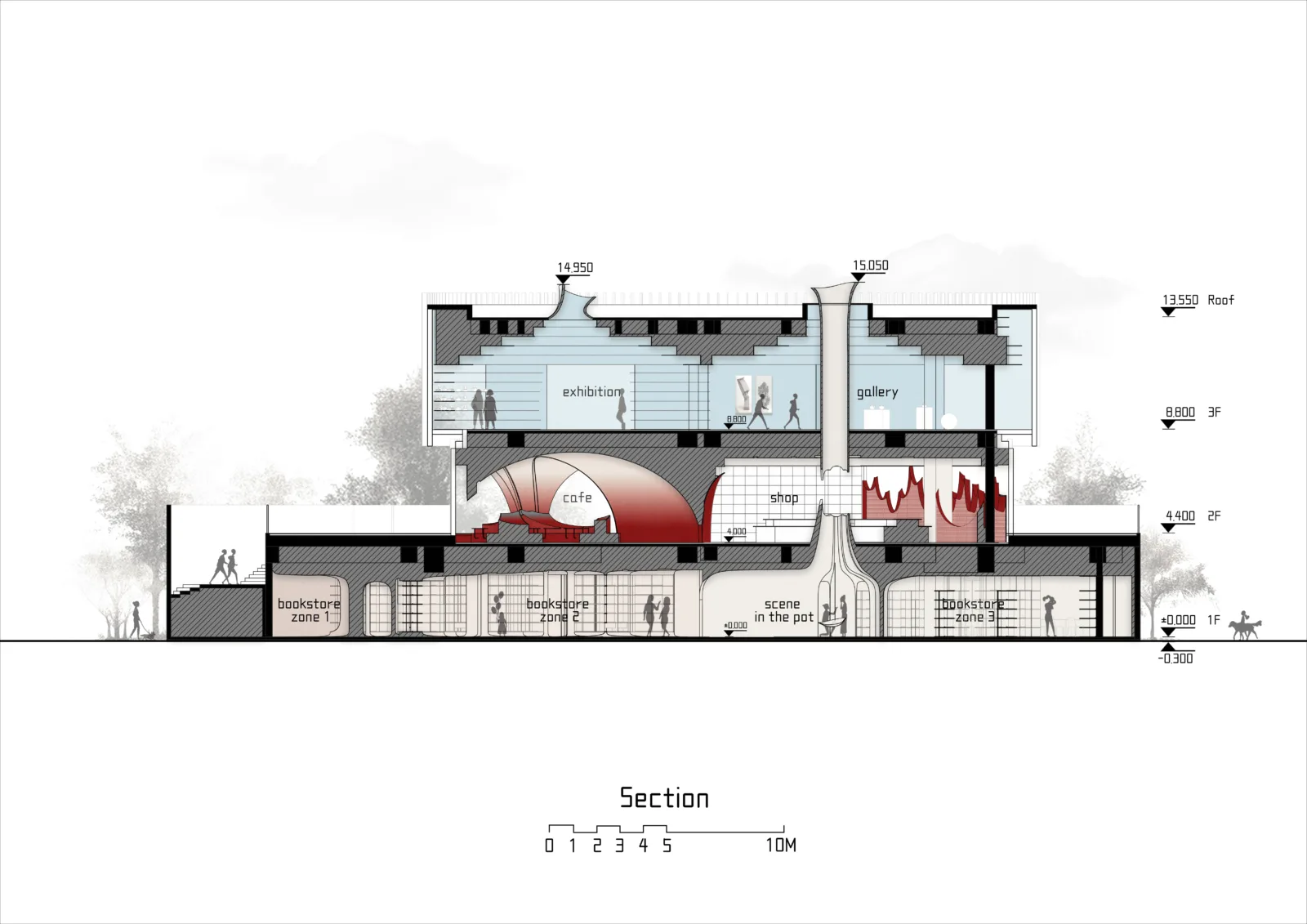 BIM Architecture | Wuto mills by Wutopia Lab