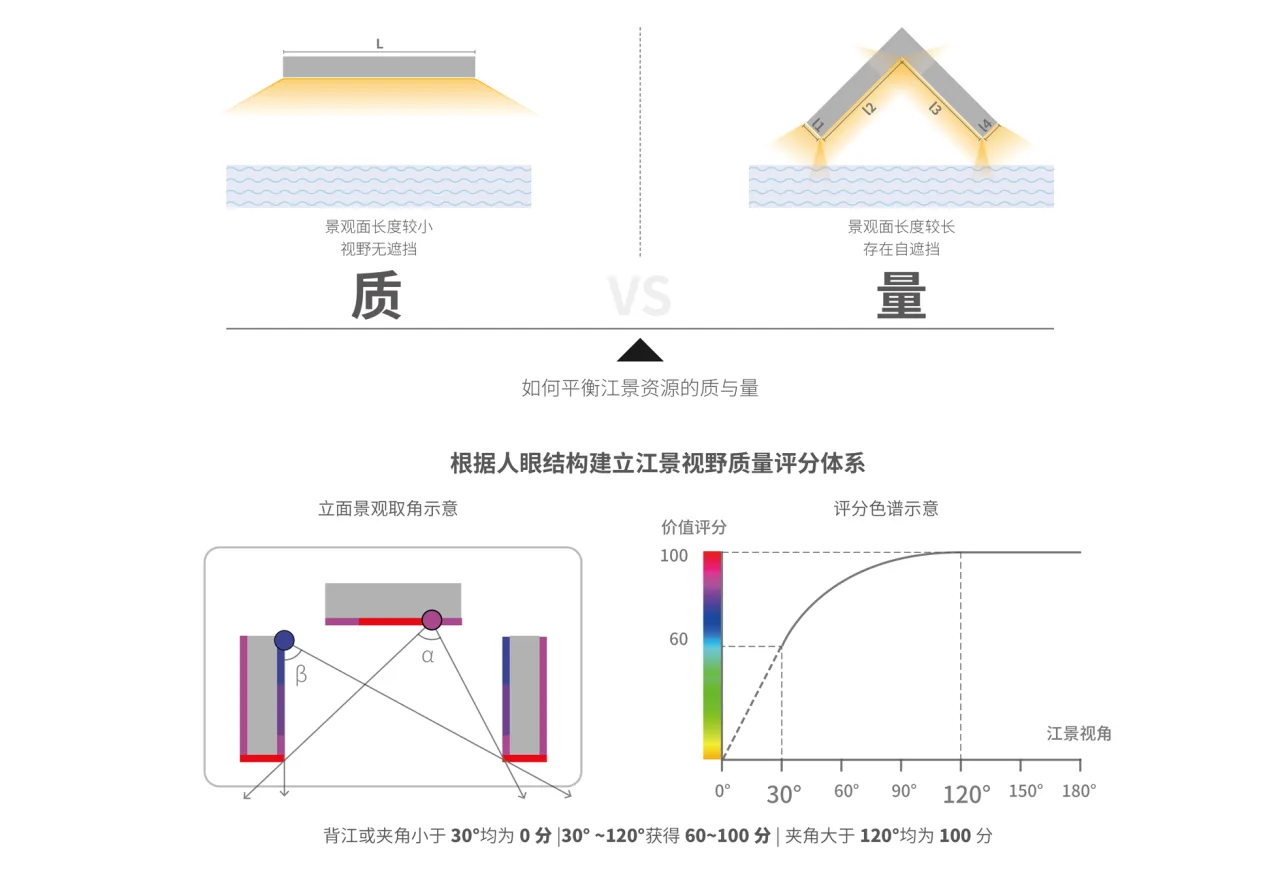 BIM Architecture | Wuhan Yangtze River Center International Competition Plan/Line+Zhu Peidong's Dual Thinking on Urban Coordinates