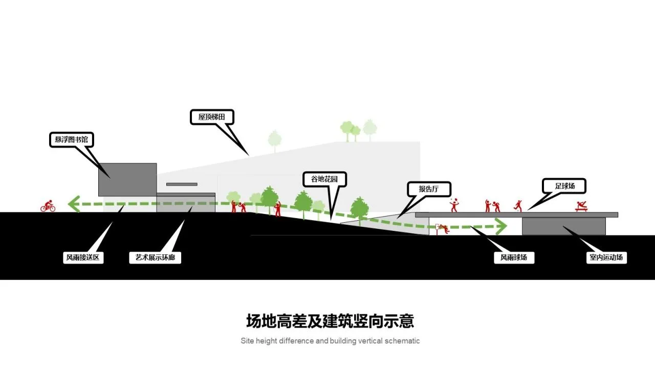 BIM Architecture | Qingquan Foreign Language School Junior High School/Yijing Architectural Design, Longhua District, Shenzhen