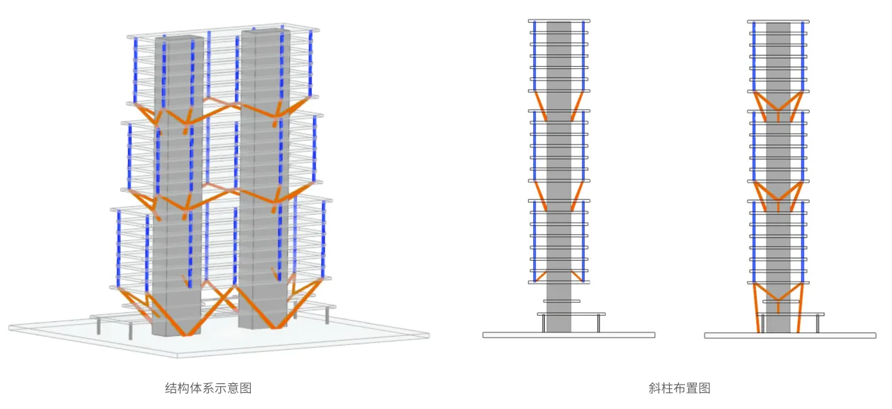 BIM Architecture | Wuhan Yangtze River Center International Competition Plan/Line+Zhu Peidong's Dual Thinking on Urban Coordinates