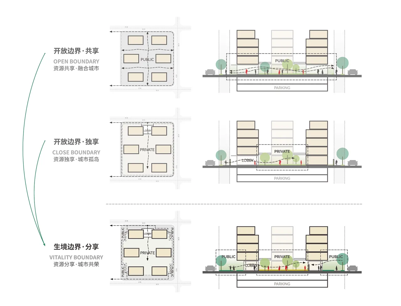 BIM Architecture | Wuhan Yangtze River Skyline, Line+Zhu Peidong's Dual Thinking on Urban Coordinates (Part 2)