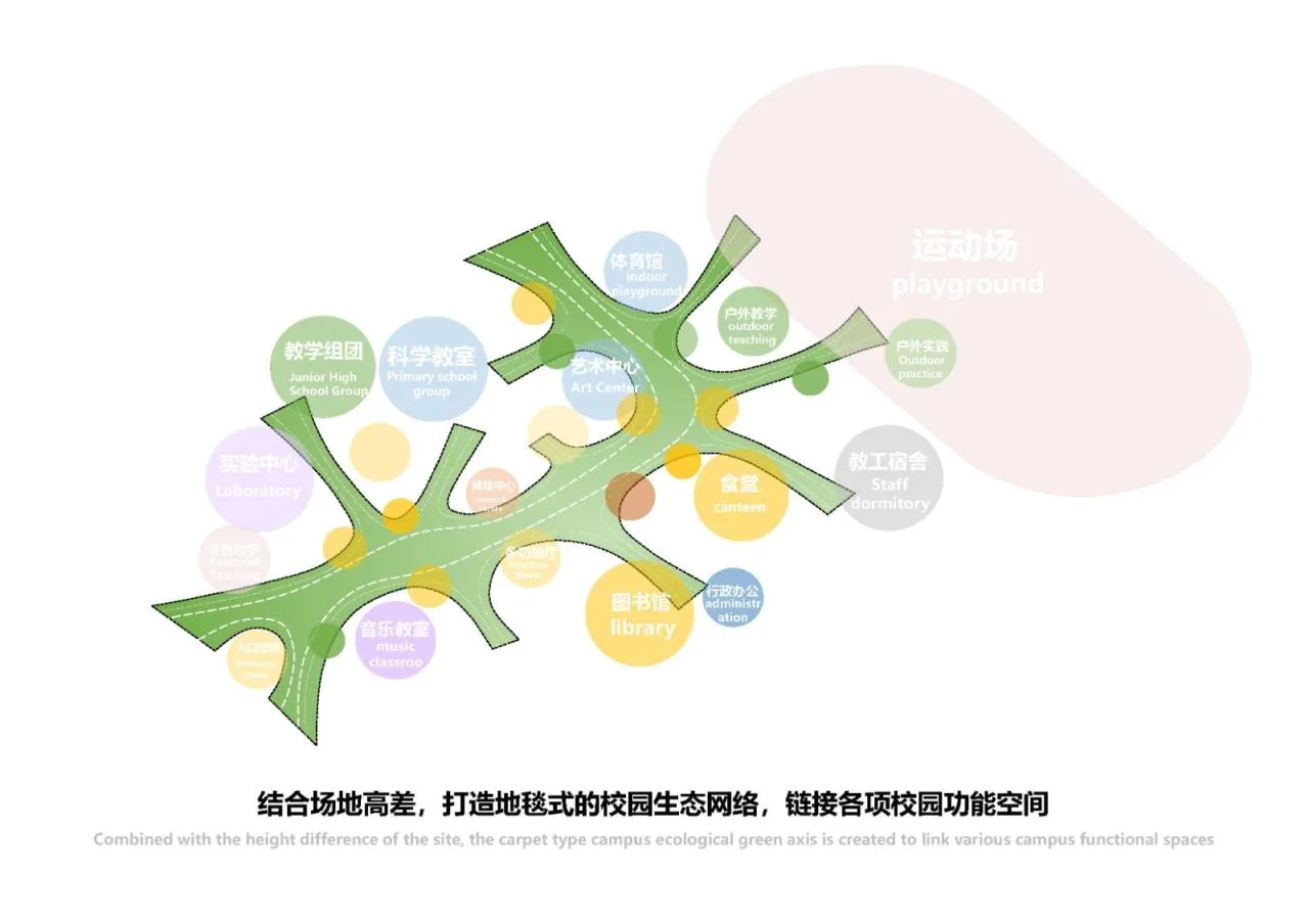 BIM Architecture | Qingquan Foreign Language School Junior High School/Yijing Architectural Design, Longhua District, Shenzhen