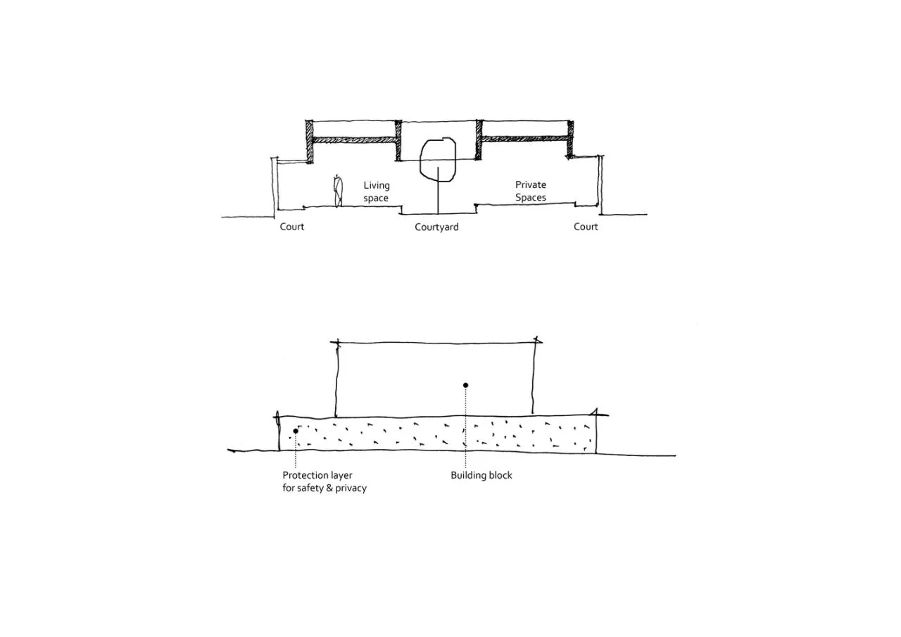 Red brick rural villa design that brings life closer to nature and blends tradition and modernity