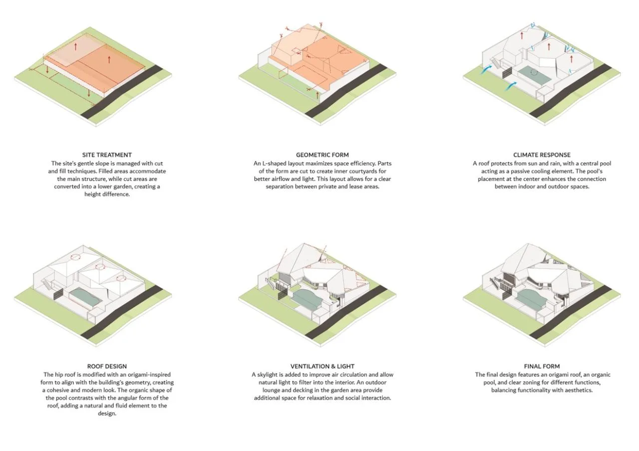The Wabi Sabi Realm in the Poetic Forest: Design of a Natural Villa Under a Flipped Roof