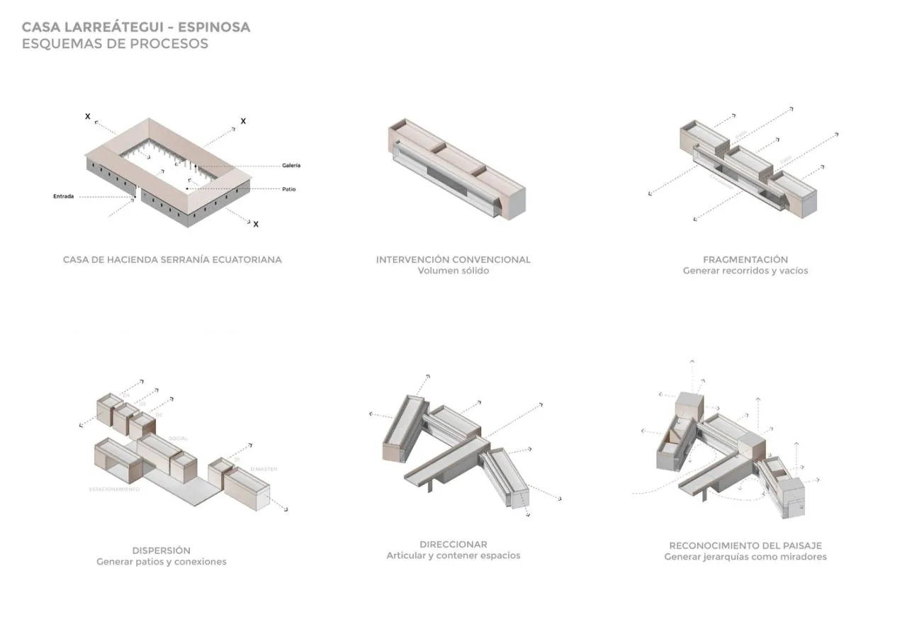 Villa design for observing landscape dynamics and experiencing natural emotions from different angles